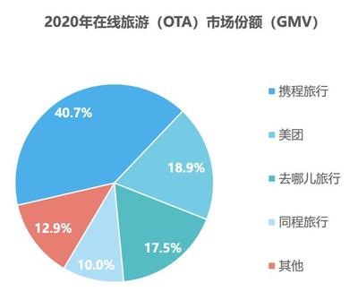 后疫情時(shí)代旅游業(yè)的復(fù)蘇與轉(zhuǎn)型之路